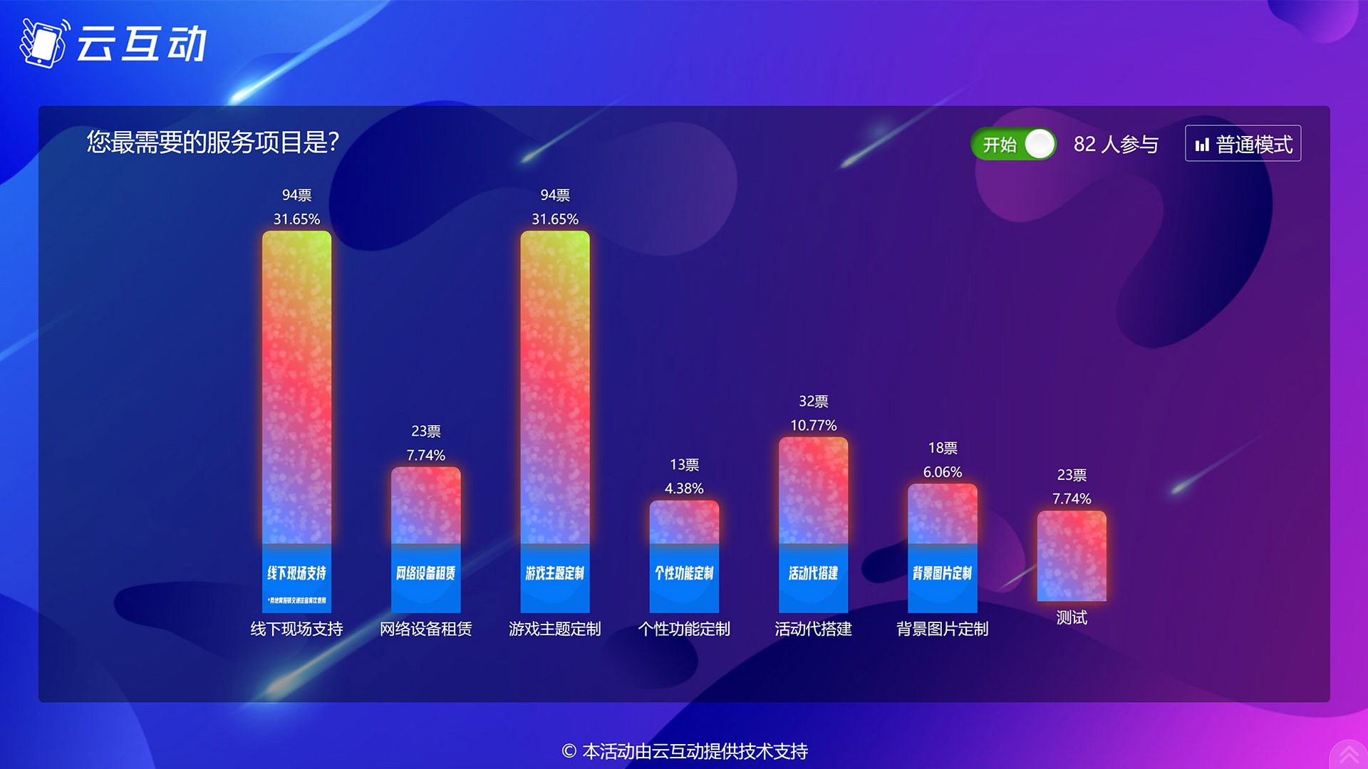 磐石现场实时投票系统使用有什么注意事项和常见问题